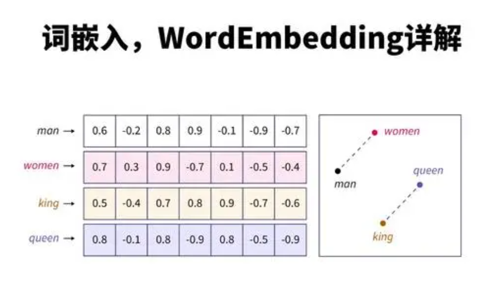 本地模型-bge embedding